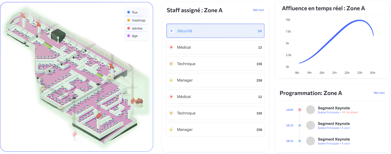 Synthèse Zone A : carte, staff, affluence et programmation