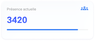 Présence actuelle