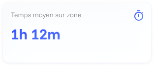 Temps moyen sur zone